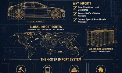 Car Importation Secret Blueprint: The Step-by-Step Guide Nigerians Are Using to Import Cars and Make Huge Profit